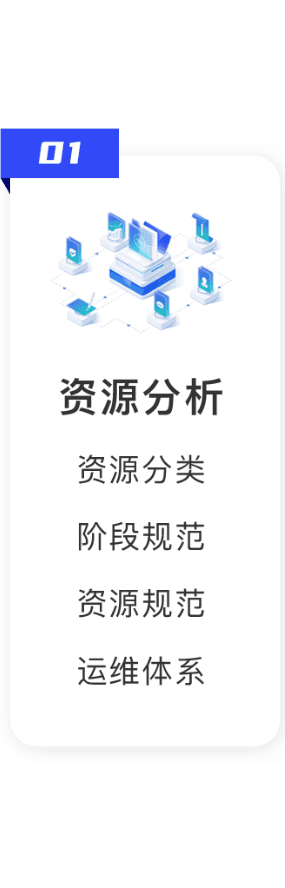 流程1